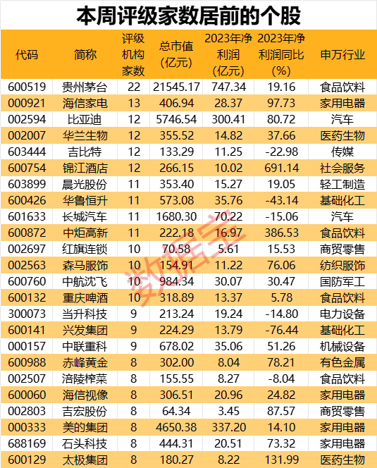 上调评级至买入,穿越噪音,识别价值信号 上调评级至买入,穿越噪音,识别价值信号