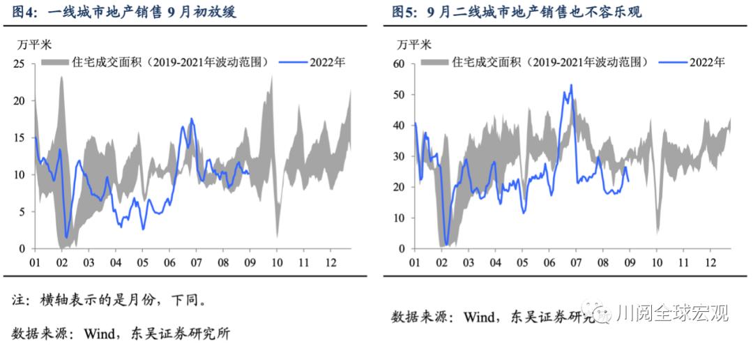 警报拉响，当对预测进行重大下调成为市场常态