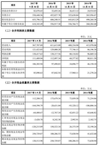 升药明生物目标价至31港元，绝处逢生还是昙花一现？