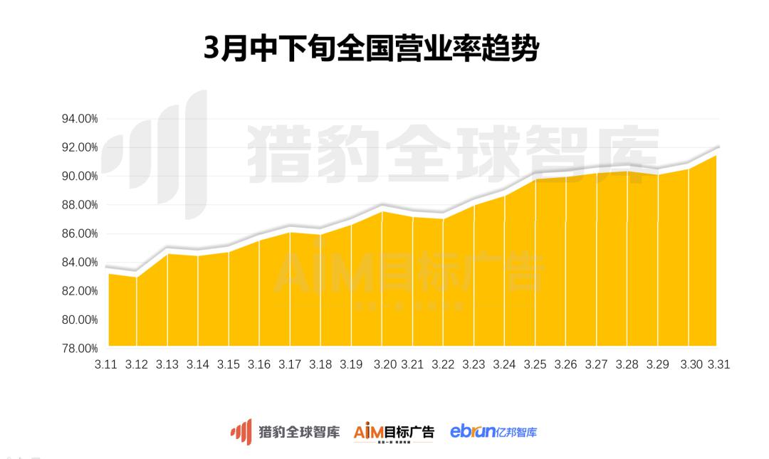 1.1%到1.8%个人消费贷款不良率为何一路狂飙？