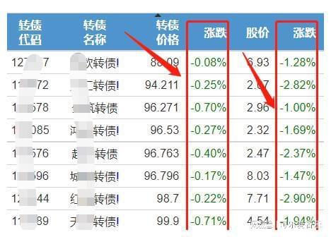 评级买入，在波动的市场中寻找价值的锚点
