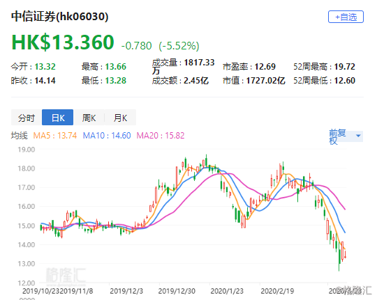 评级买入,在波动的市场中寻找价值的锚点 评级买入,在波动的市场中寻找价值的锚点