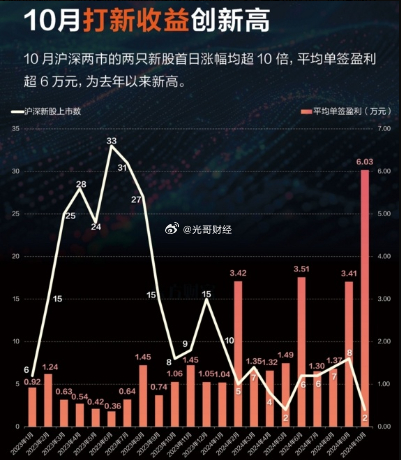 上市首日暴涨超700%这家媒体公司凭什么点燃市场狂热? 上市首日暴涨超700%这家媒体公司凭什么点燃市场狂热?