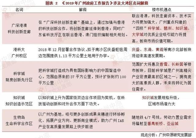 智启长坡厚雪，维持跑赢大市评级