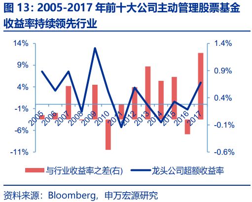 深耕价值,静待花开,鹏华基金主动权益投资彰显长期实力 深耕价值,静待花开,鹏华基金主动权益投资彰显长期实力