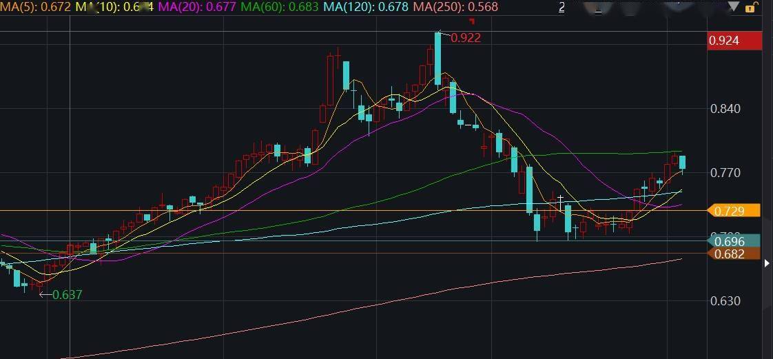 逾百亿主力资金狂涌!医疗ETF(512170)放量冲击4%板块否极泰来? 逾百亿主力资金狂涌!医疗ETF(512170)放量冲击4%板块否极泰来?