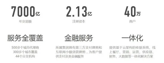 有赞连续4年收入缩水，SaaS服务商的盈利困局与转型阵痛