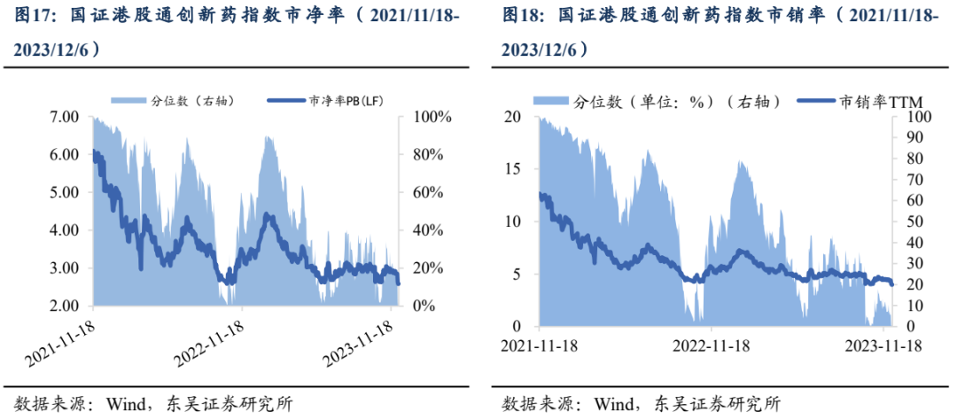 创新药价值重估进行时，康方生物持续上涨逾12%的逻辑与启示