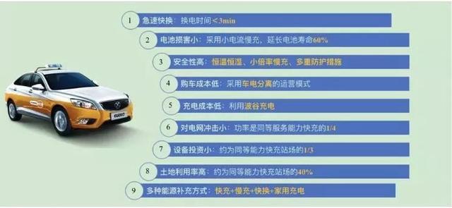 多重政策红利叠加 充换电设施建设驶入快车道