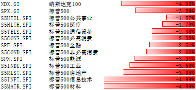 标普500指数周线收跌，市场情绪的晴雨表与价值投资的试金石
