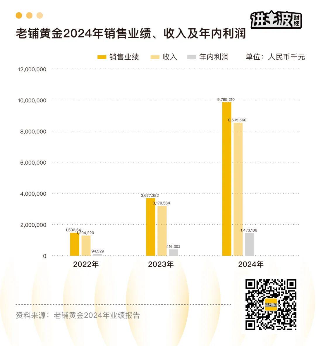 老铺黄金业绩炸裂背后，一个关于慢的觉醒时代