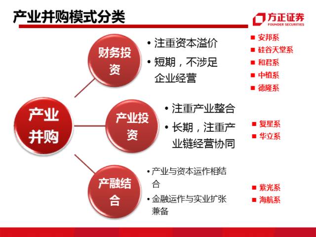 复星国际瘦身健体进行时，持续退出重资产，锚定轻资产战略新航向