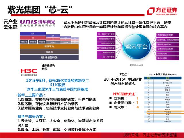 复星国际瘦身健体进行时，持续退出重资产，锚定轻资产战略新航向