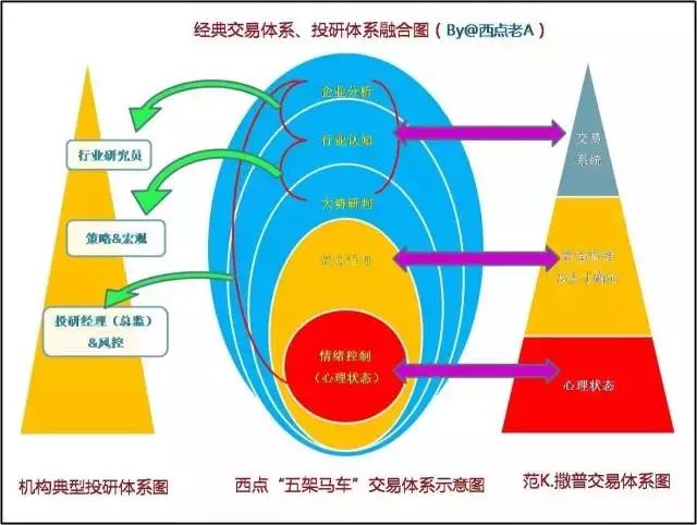 提高胜率有窍门,从概率思维到知行合一的三个进阶法则 提高胜率有窍门,从概率思维到知行合一的三个进阶法则