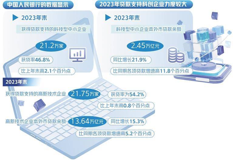 金融活水精准灌溉创新沃土—银行业保险业支持科技创新施工图正式发布 金融活水精准灌溉创新沃土—银行业保险业支持科技创新施工图正式发布