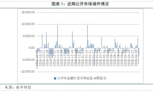多重因素形成稳定器，4月资金面有望平稳偏松