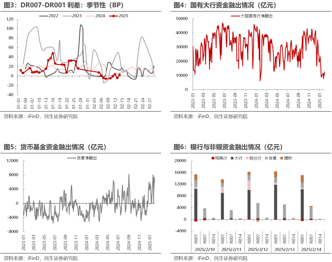 多重因素形成稳定器,4月资金面有望平稳偏松 多重因素形成稳定器,4月资金面有望平稳偏松