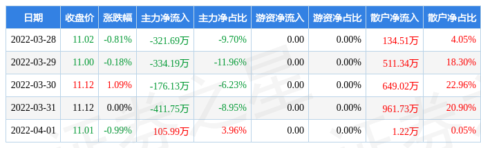 三鑫医疗高溢价收购埋雷，标的业绩断崖式下滑，近亿元对赌补偿追索陷僵局