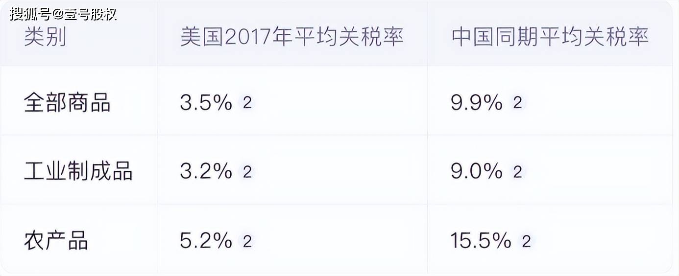 当关税成为武器，全球担心贸易战愈演愈烈，谁来为这场豪赌买单？