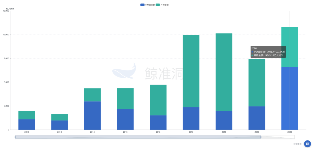 从融资市走向投资市，A股投融资生态正迈向历史性新阶段