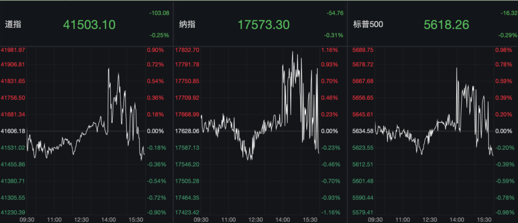 Pimco警示，美联储年内或单次降息50个基点，经济放缓信号已无法忽视