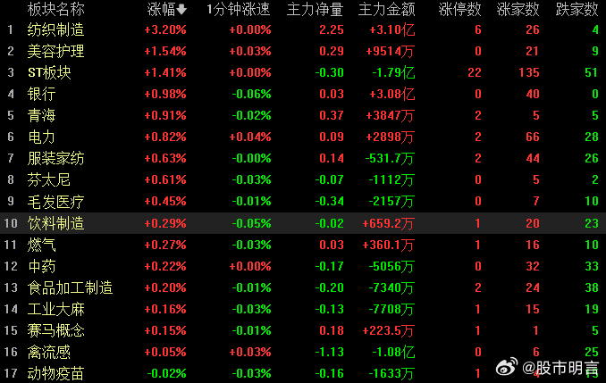 资金离场避险，理性选择还是恐慌传染？