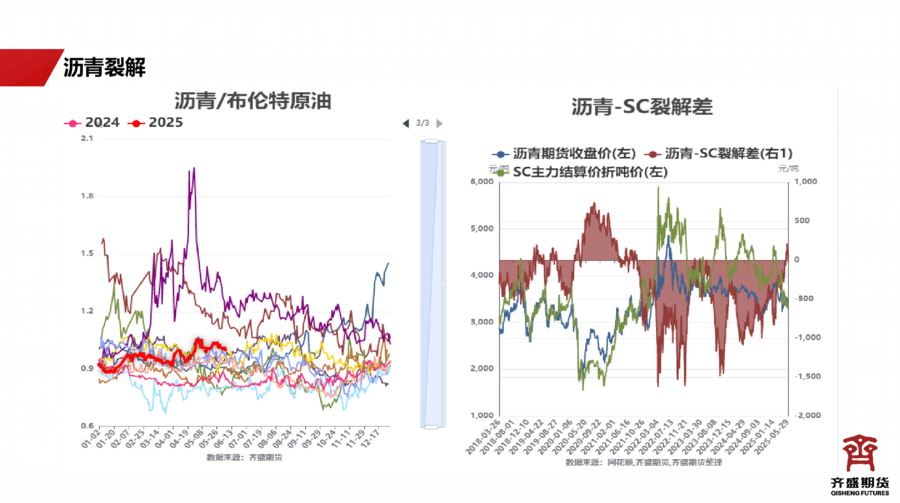 沥青周报(XXXX年XX月XX日-XX月XX日)供需双弱博弈,成本支撑犹存,市场静待破局 沥青周报(XXXX年XX月XX日-XX月XX日)供需双弱博弈,成本支撑犹存,市场静待破局