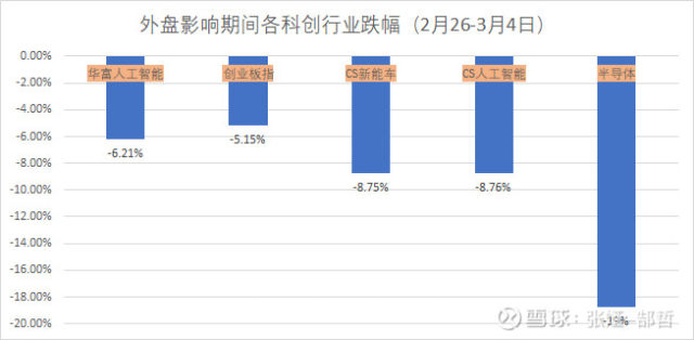 跨区价差小幅走弱，市场回归理性，还是套利逻辑的阶段性休整？