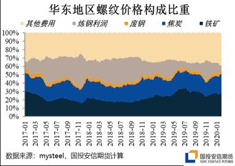 4月焦炭市场，乍暖还寒，曙光初现