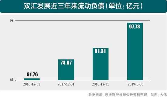 双汇发展肠路漫漫，营收四连降背后，火腿肠为何卖不动了？
