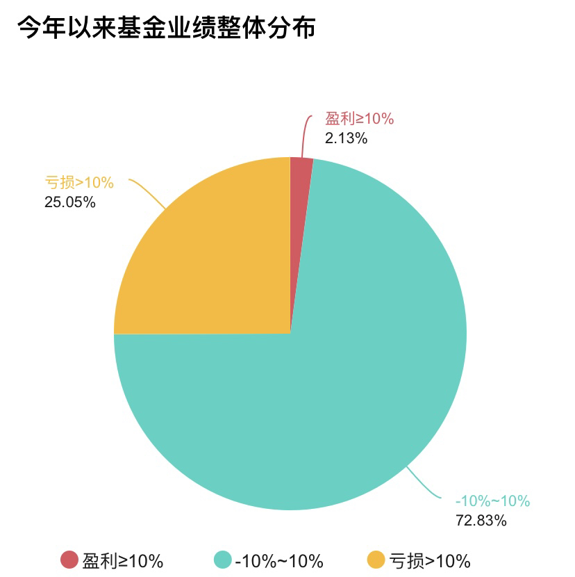 又见基金年报失真,谁在为懒汉式抄作业买单? 又见基金年报失真,谁在为懒汉式抄作业买单?