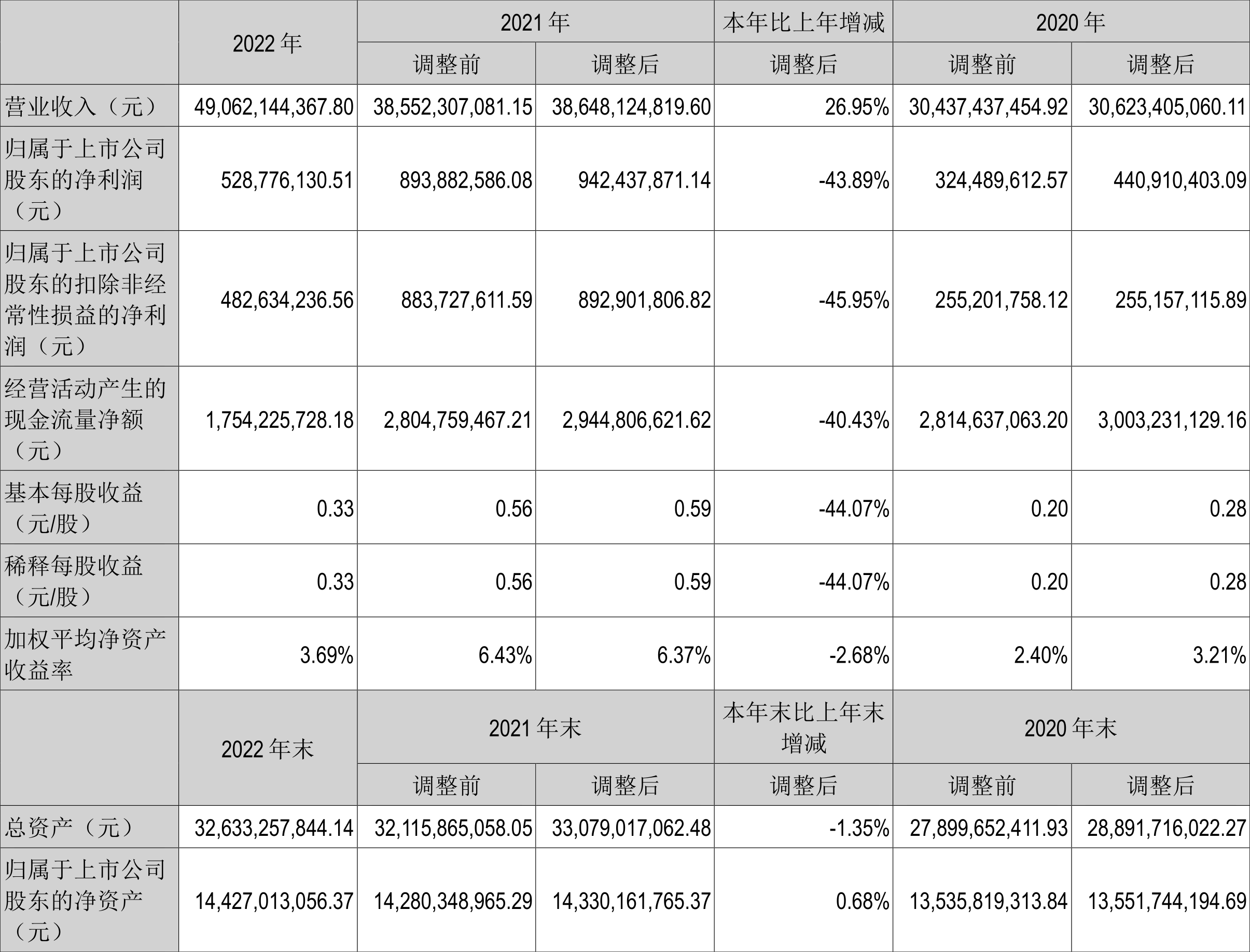 华锦股份，在周期与转型中重塑石化价值