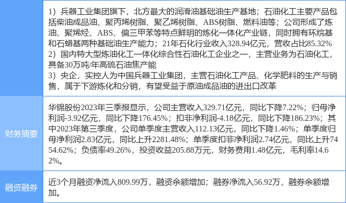 华锦股份,在周期与转型中重塑石化价值 华锦股份,在周期与转型中重塑石化价值
