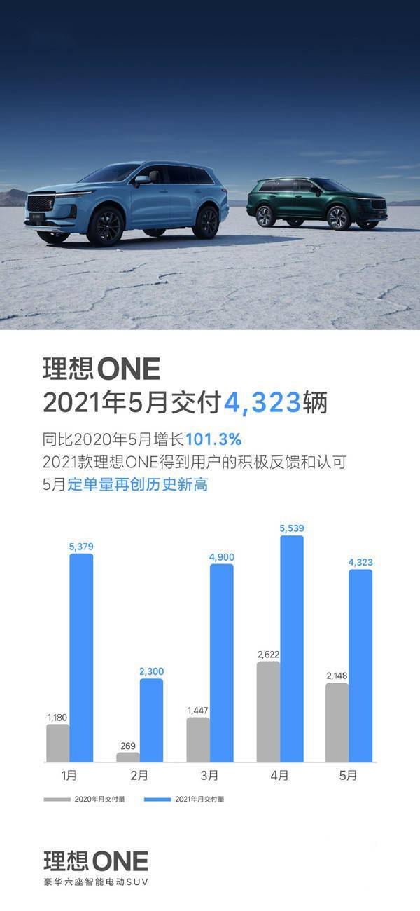 百万辆交付背后的理想答卷,重新定义家庭出行的时代已经到来 百万辆交付背后的理想答卷,重新定义家庭出行的时代已经到来