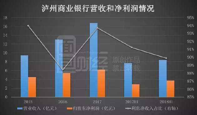 泸州银行拟定增，港股中小银行资本补血与价值重估的博弈