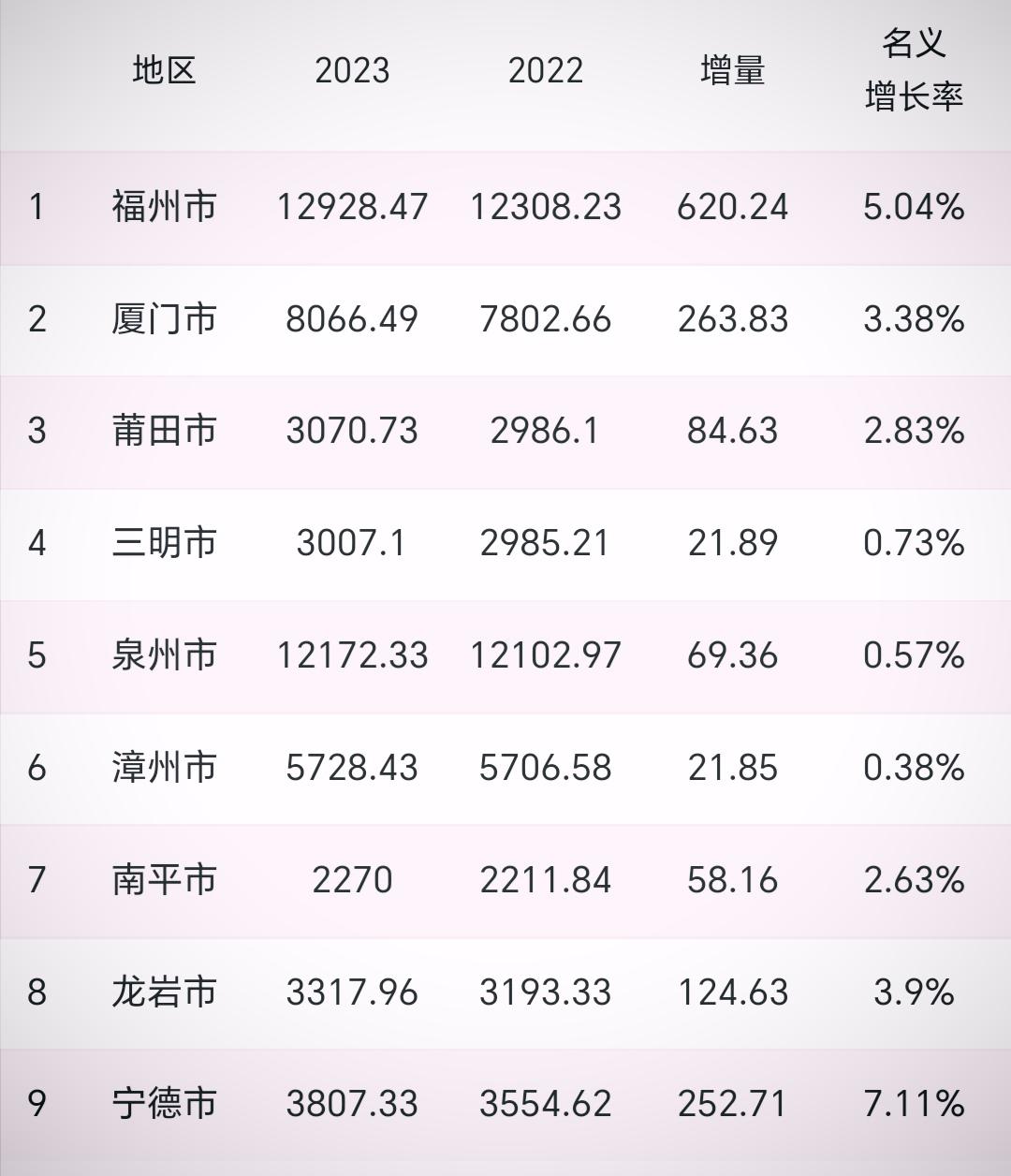 3647.45亿元！不止是数字，晋江2024年GDP里藏着怎样的发展韧性？