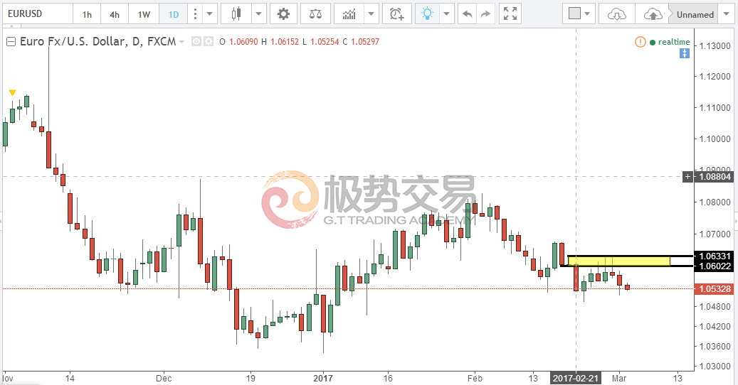 EUR/USD日内急涨0.50%一场关于美元松口气与欧元硬着陆的重新评估