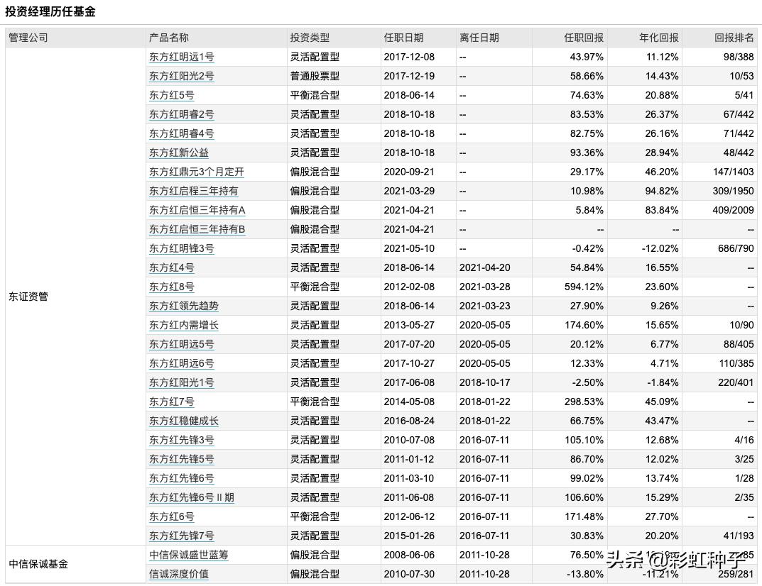张锋转身，东方红拂晓何方，深度解析东证资管后张锋时代