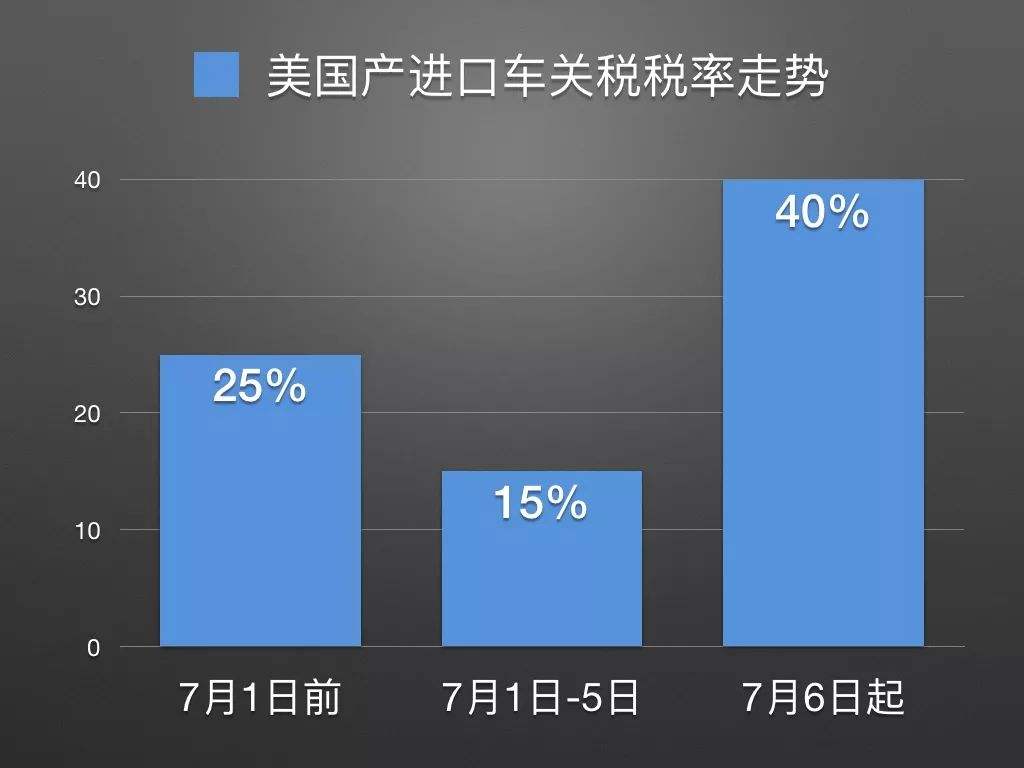 关税风暴席卷美国车市，一辆新车的天价账单与背后断裂的供应链
