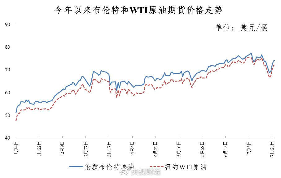 油价震荡前夜，主要产油国5月增产的决定性转折