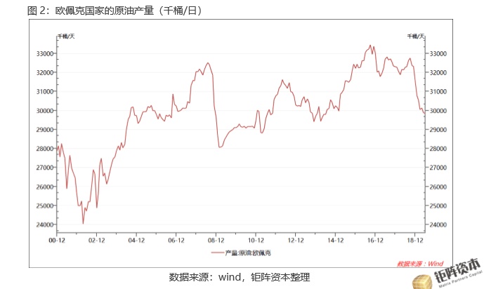 油价震荡前夜，主要产油国5月增产的决定性转折
