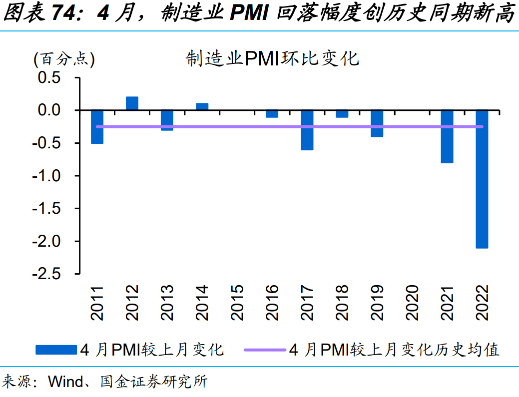 德国3月建筑业PMI骤降至40.3，凛冬已至，春天尚远