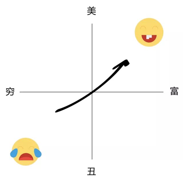 25岁，人生坐标系的原点