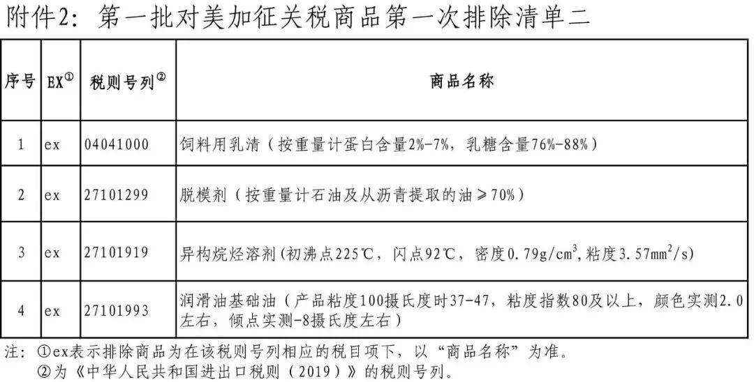 以更大确定性应对冲击,从对美加征关税措施调整看中国经济的内外平衡之道 以更大确定性应对冲击,从对美加征关税措施调整看中国经济的内外平衡之道