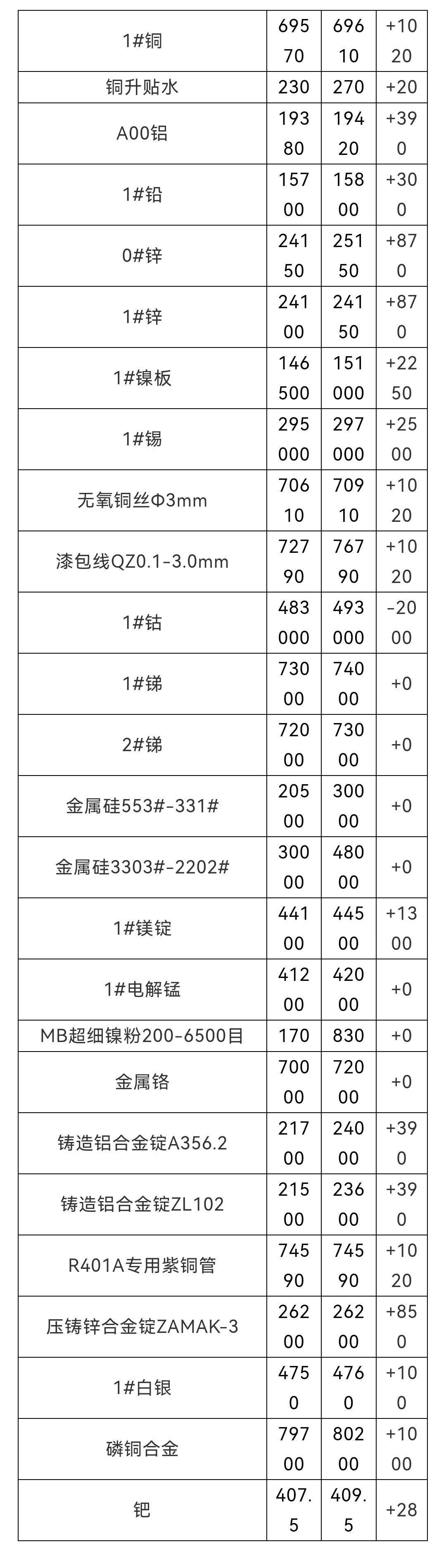长江有色，助力中国有色金属产业高质量发展