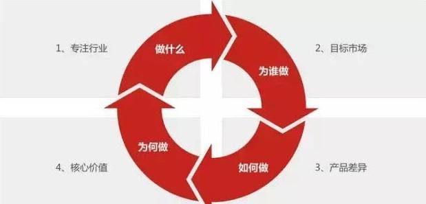 打破整体采购需求乏力困局，从等待春天到创造需求的战略转型