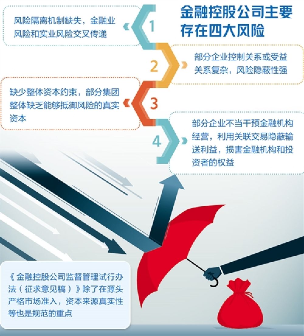 筑牢风险防火墙，金融监管总局印发保险集团并表监督管理办法的深度解读