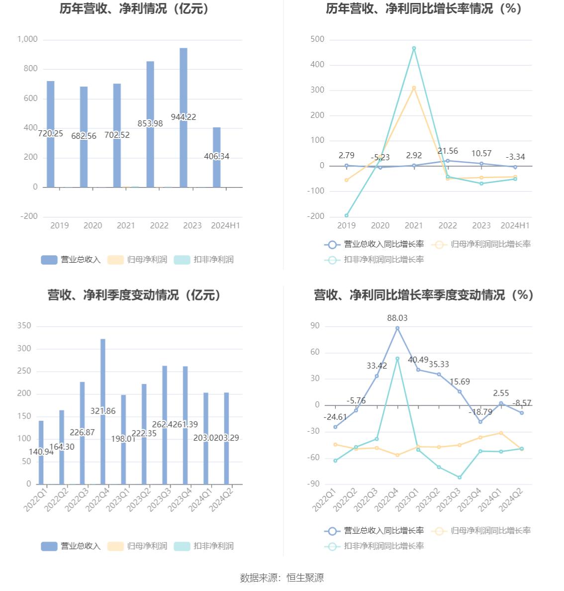 怡亚通2024年酒饮营收成谜，数据隐身背后，是战略收缩还是有意雪藏？