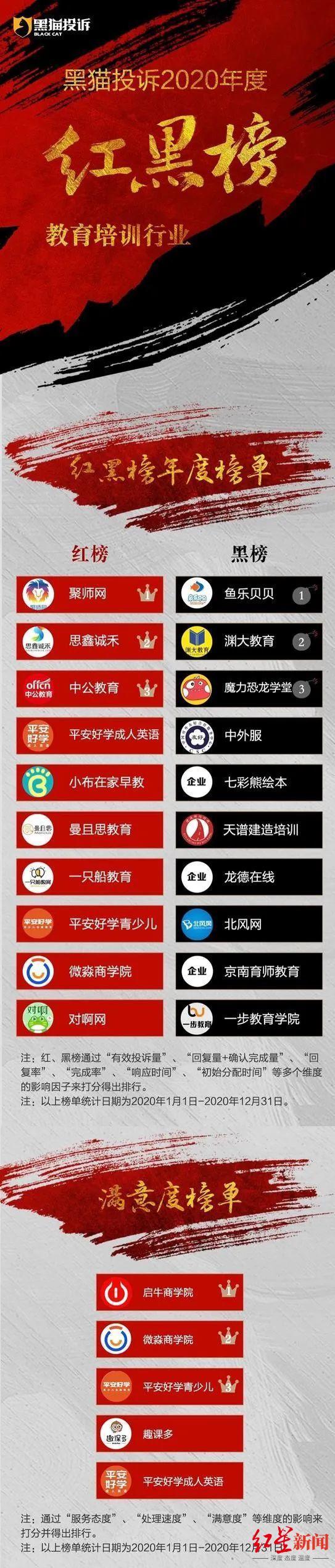 3月家居家装投诉红黑榜，黑猫平台揭示行业避坑指南
