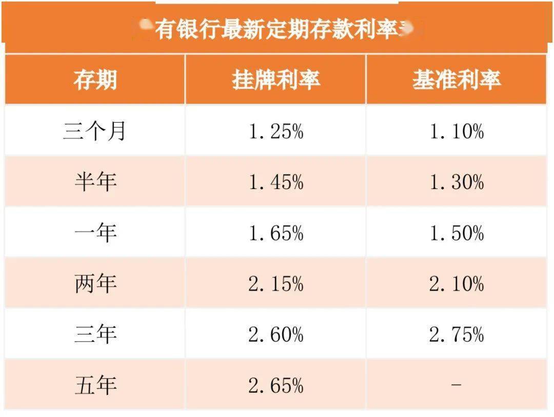 实探多家银行下调存款利率，居民理财迎来分水岭，资金流向何处？